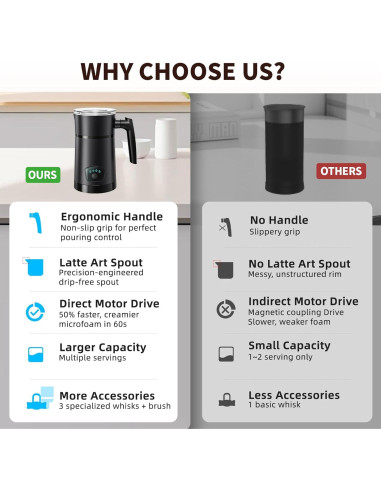 Espumador de Leche Eléctrico AGORVIO FF05 550ml 400W