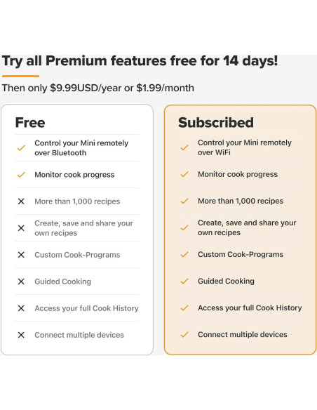 Cocedor Sous Vide Anova Culinary Mini 850W Negro 2024