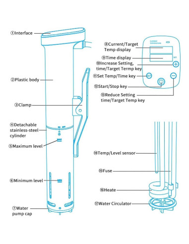 Cocedor Sous Vide Sixfivsevn 1100W Control Táctil IPX7