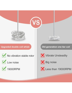 Espumador de Leche Eléctrico PACAHO Doble Batidor 82g 2