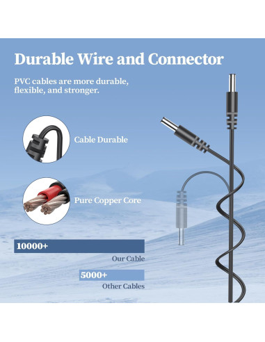 Adaptador de CA KitchenAid para Batidora Inalámbrica 7 Velocidades