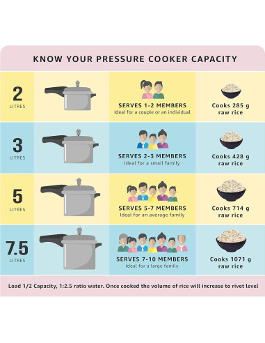 Olla a Presión Prestige Deluxe Alpha 4L Acero Inoxidable