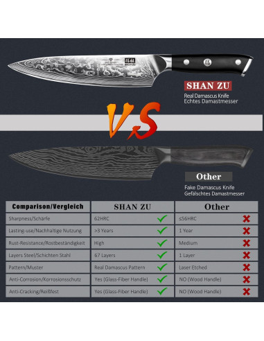 Cuchillo de Chef SHAN ZU 20.32 cm Acero Damasco 67 Capas