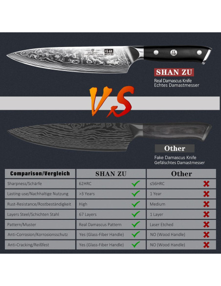 Cuchillo de Chef SHAN ZU 20.32 cm Acero Damasco 67 Capas