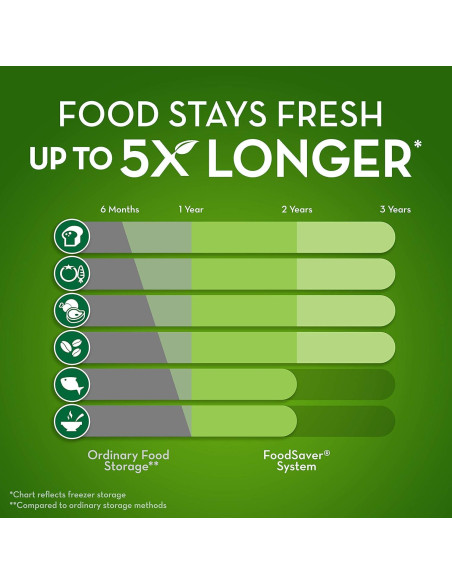 Máquina Selladora al Vacío FoodSaver V4400 + Rollo 27.94 cm