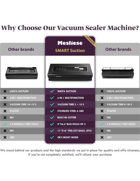 Máquina de Sellado al Vacío Mesliese 90Kpa 6-en-1 Compacta