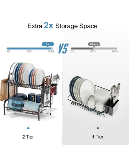 Escurridor de Platos iSPECLE 2 Niveles Acero Inoxidable Negro