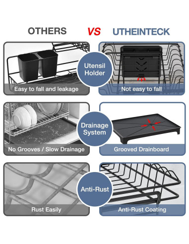 Escurridor de Platos 2 Niveles Utheinteck Antioxidante