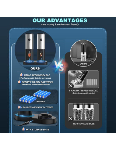 Juego de Molinillos Eléctricos Recargables DERGUAM con Luz LED