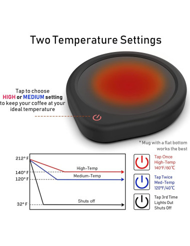 Calentador de Tazas Eléctrico Oracer 20W con Apagado Automático