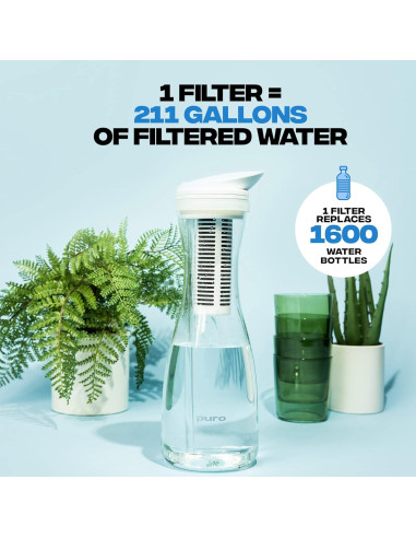 Jarra de Filtro de Agua Puro 1.3L - Elimina Plomo y Cloro