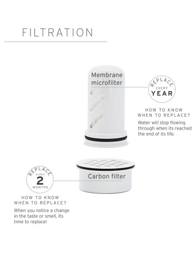 Jarra filtradora de agua LifeStraw Home 7 tazas vidrio