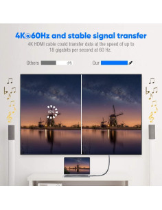 Cable HDMI 30FT Highwings 4K 60Hz Alta Velocidad 18Gbps 2