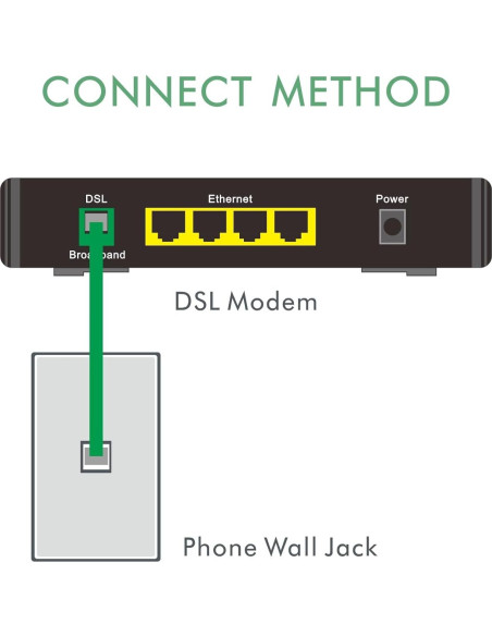 Cable de Datos RJ11 DSL NECABLES 7.62m Alta Velocidad CAT5E