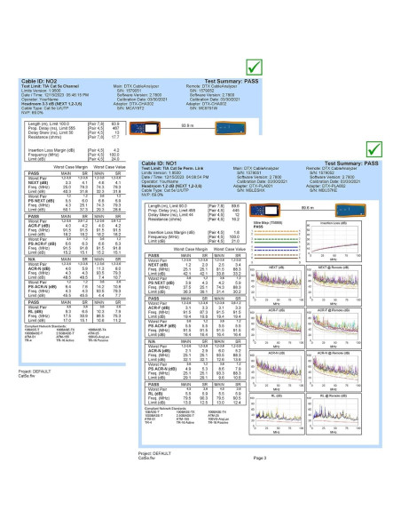 Cable de Datos RJ11 DSL NECABLES 7.62m Alta Velocidad CAT5E