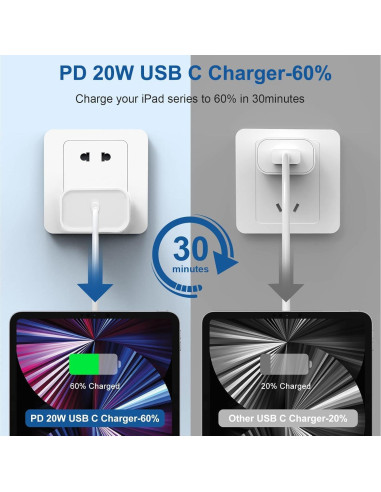 Cargador Rápido USB C 20W para iPad Pro/Air/Mini - 2 Piezas
