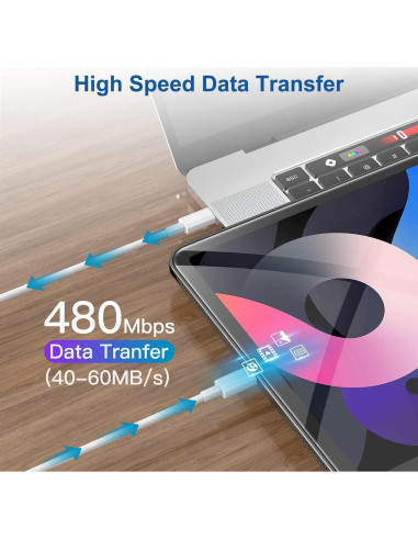 Cargador Rápido USB C 20W para iPad Pro/Air/Mini - 2 Piezas