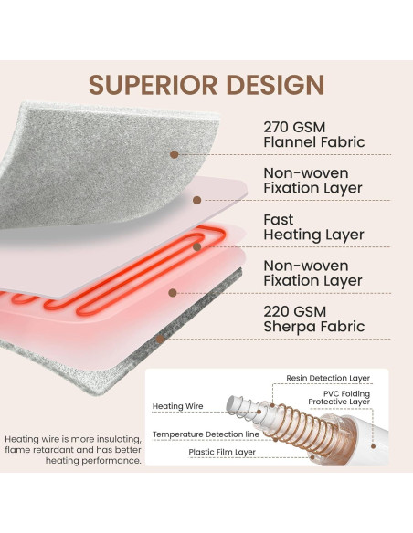 Manta Calefactora XINIUSLEEP 127x152cm 5 Niveles Beige