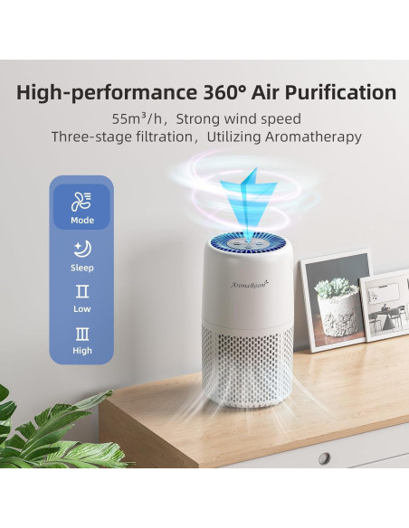 Purificador de Aire AromaRoom AP103-A HEPA H13 para Casa