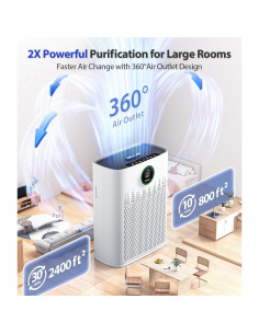 Purificador de Aire HAP603 ECOSELF 2400ft Blanco Inteligente 2