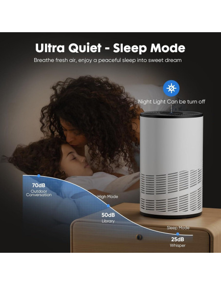 Purificador de Aire OLIXIS JHQ-D22-WT HEPA 111.5 m Blanco