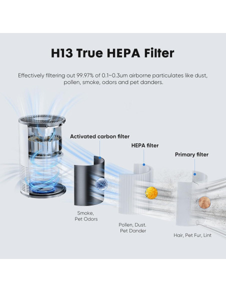 Purificador de Aire OLIXIS JHQ-D22-WT HEPA 111.5 m Blanco