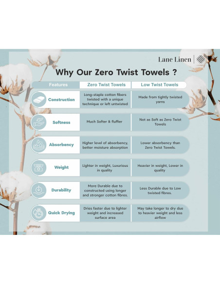 Juego de Toallas de Baño de Lujo LANE LINEN 18 Pzs Algodón 100%