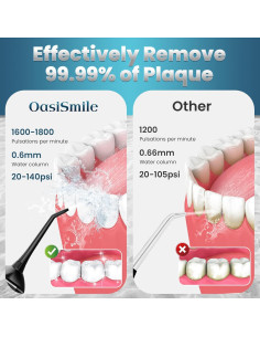 Irrigador Oral Inalámbrico OasiSmile L8-B 300ml 4 Modos IPX7 2