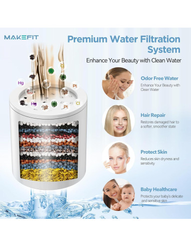 Cabezal de Ducha Filtrado MakeFit - Alta Presión 5 Modos Cromo