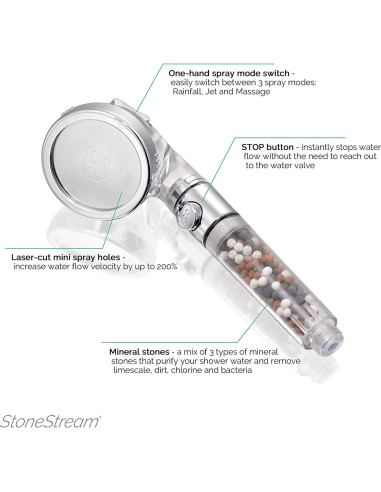 Cabezal de Ducha EcoPower StoneStream - Ahorra Agua y Mejora Calidad