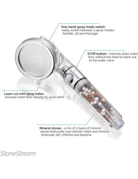 Cabezal de Ducha EcoPower StoneStream - Ahorra Agua y Mejora Calidad