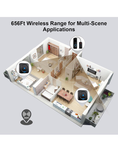 Extensor de Timbre Inalámbrico BESIMLIVE para Video Blink