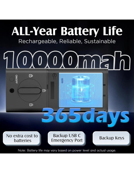 Cerradura Inteligente WiFi Dhiedas MD121 con Cámara HD y Teclado