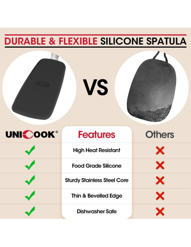 Conjunto de Espátulas de Silicona Unicook 2 Piezas Resistente al Calor