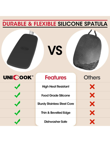 Conjunto de Espátulas de Silicona Unicook 2 Piezas Resistente al Calor