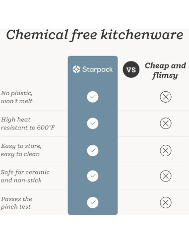 Juego de Espátulas de Silicona StarPack 4 Pzs Resistente al Calor