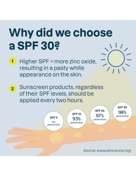 Protector Solar Mineral Attitude SPF 30 Piel Sensible 19.84g