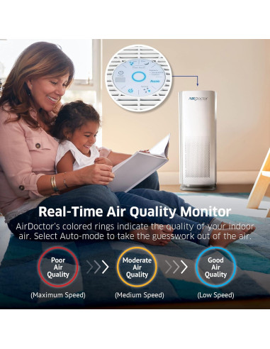 Purificador de Aire AirDoctor AD1000 HEPA 26.5 m Blanco