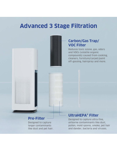 Purificador de Aire AirDoctor AD1000 HEPA 26.5 m Blanco