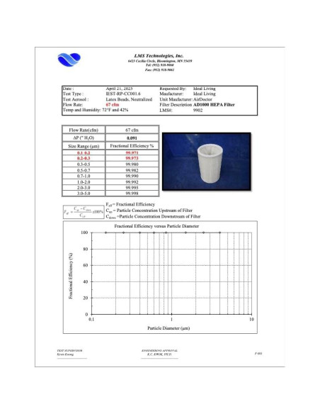 Purificador de Aire AirDoctor AD1000 HEPA 26.5 m Blanco