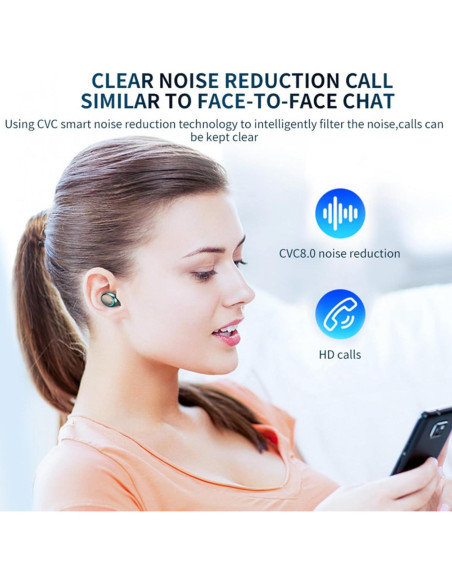 Auriculares Inalámbricos Bluetooth 5.3 CHINA con Cancelación de Ruido