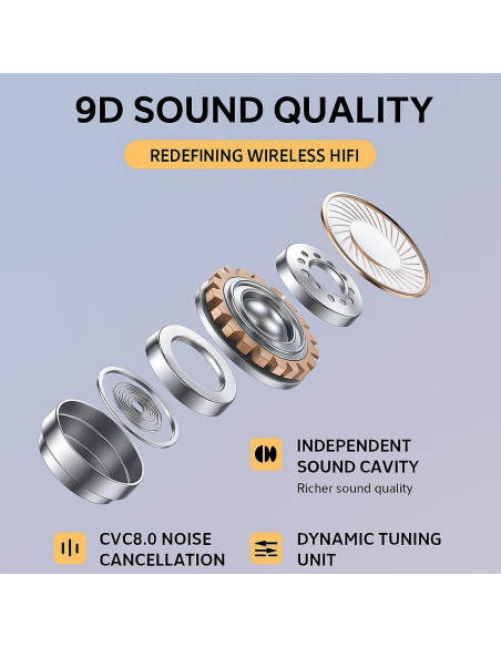 Auriculares Inalámbricos Bluetooth 5.3 CHINA con Cancelación de Ruido