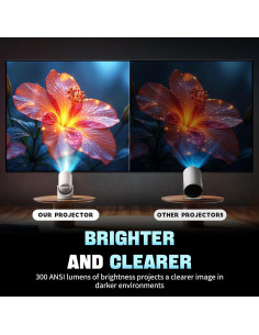 Proyector Mini ITMBET XL2-230 Full HD 1080P 180 Rotación 2