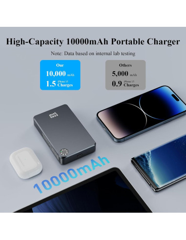 Banco de Poder Inalámbrico Minthouz 10000mAh 20W Ultra Delgado