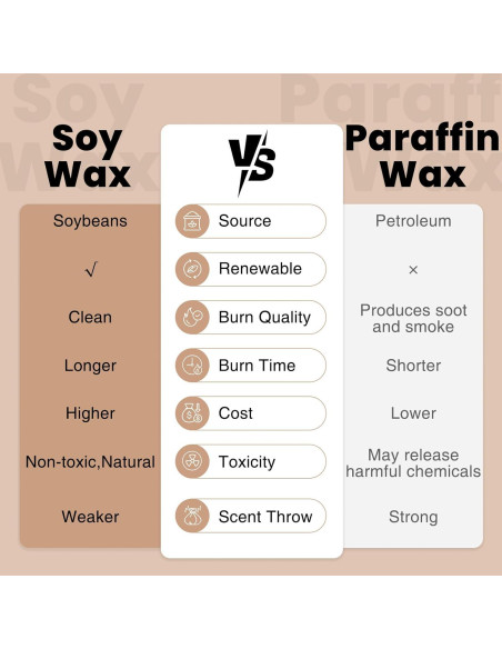 Vela Aromática Natural M&SENSE Limón Jugoso 700g 120h Vela Aromática Natural M&SENSE Limón Jugoso 700g 120h