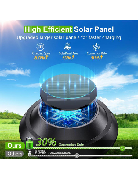 Luces Solares de Camino LETMY 8 Piezas IP65 Jardín Exterior Luces Solares de Camino LETMY 8 Piezas IP65 Jardín Exterior