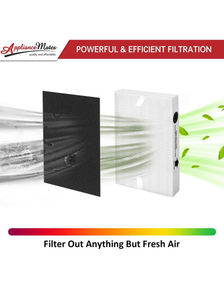 Filtro HEPA R para Purificador de Aire Honeywell HPA300 - 9 Piezas