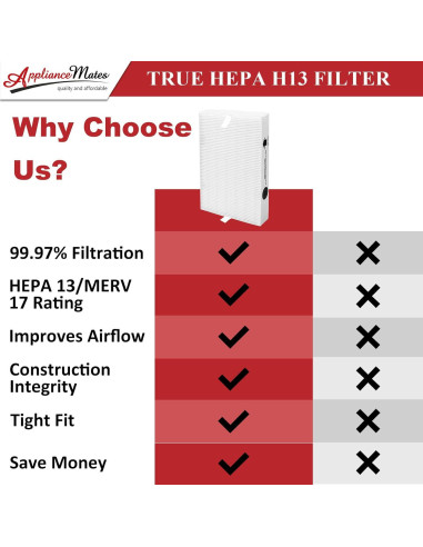 Filtro HEPA R para Purificador de Aire Honeywell HPA300 - 9 Piezas