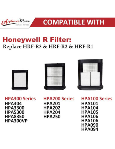 Filtro HEPA R para Purificador de Aire Honeywell HPA300 - 9 Piezas