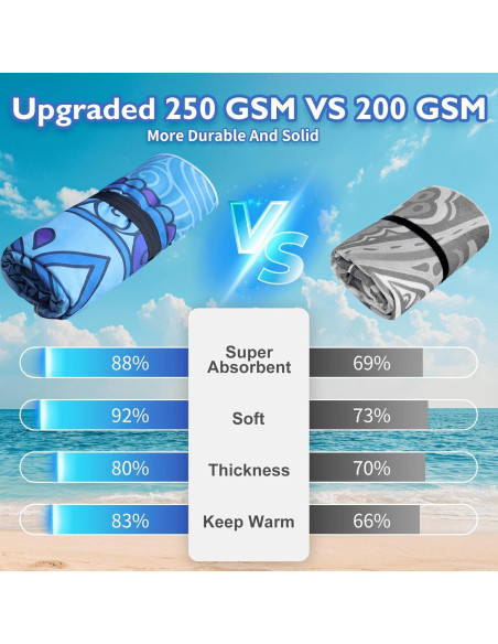 Toallas de Playa Giyim Extra Grandes 180x99cm Microfibra 250GSM